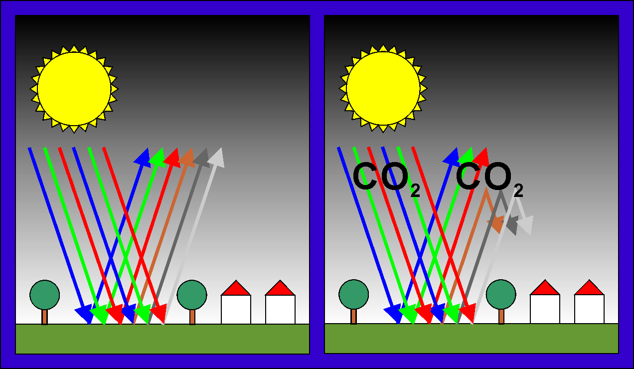 Grafik Treibhauseffekt